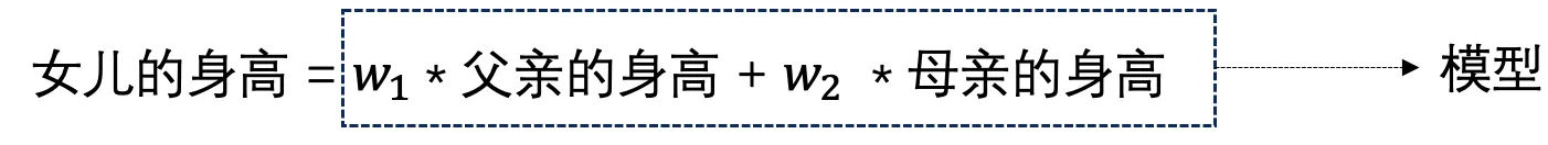 女儿身高