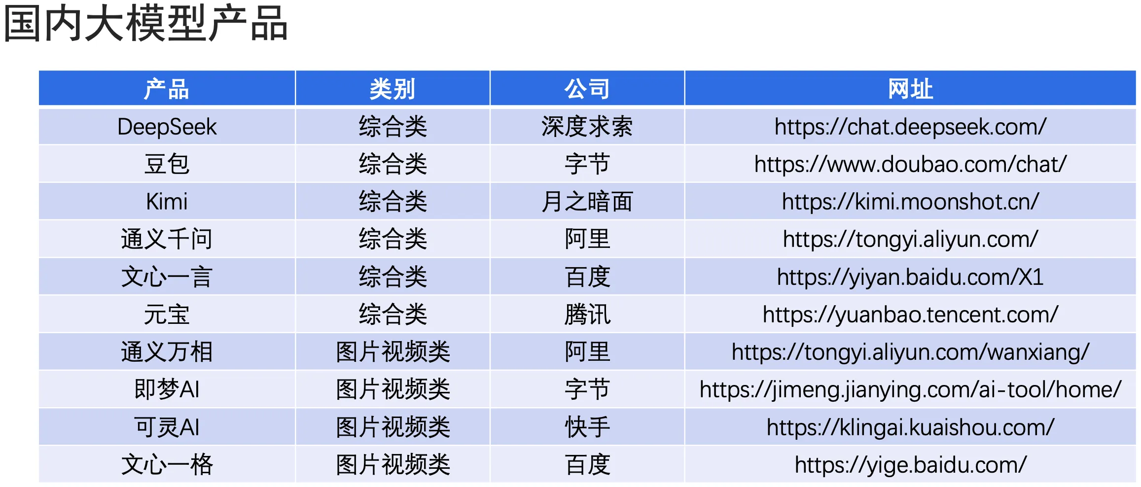 国内大模型产品